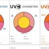 Dose Card UV-C
